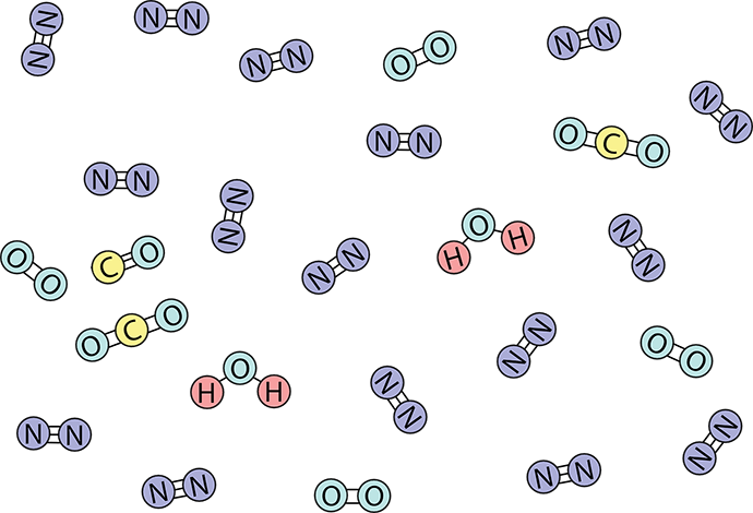 Moleküle in der Luft