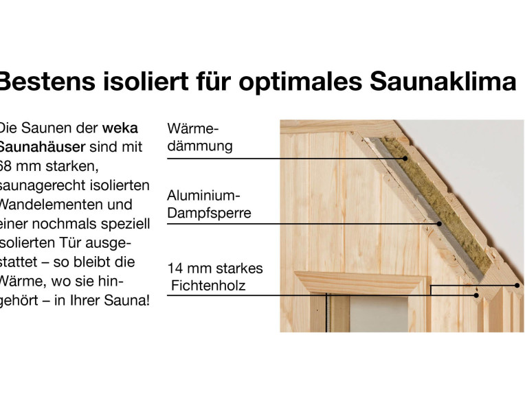 Weka Saunahaus  MIKKELI 7,5 kW BioS