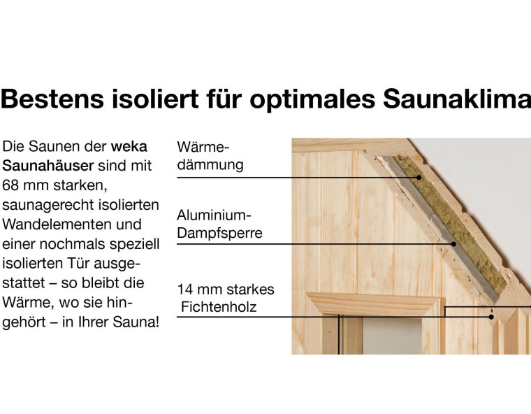 Weka Saunahaus SALO 7,5 kW BioS Gr. 2