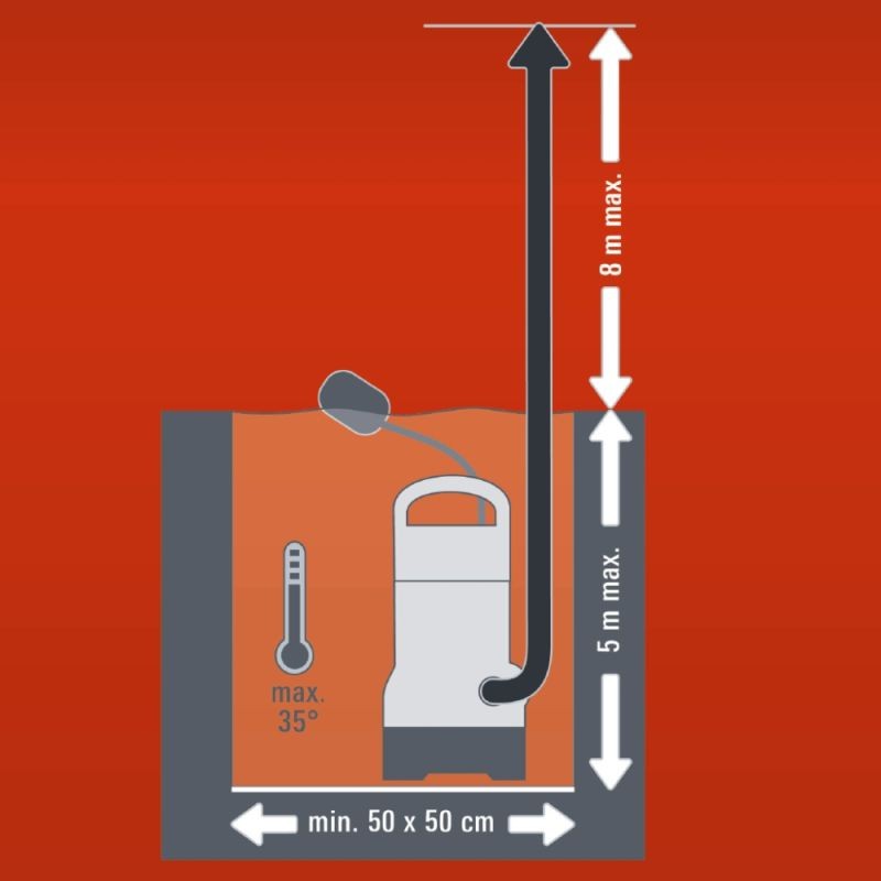 Einhell Schmutzwasserpumpe GH-DP 6315 N 630 Watt