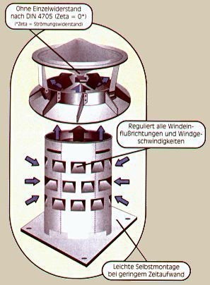 WINDKAT Kaminaufsatz V4A Ø 200 mm Farbe wählbar