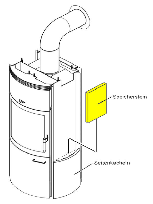 Thermospeichersteine Nr.2 für Kaminofen Hark