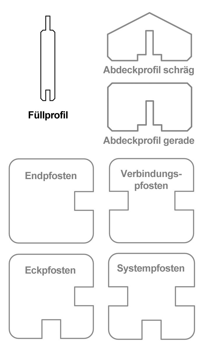 Sichtschutzzaun Gardo Füllprofilbretter Lärche 180x12cm 8 Stück