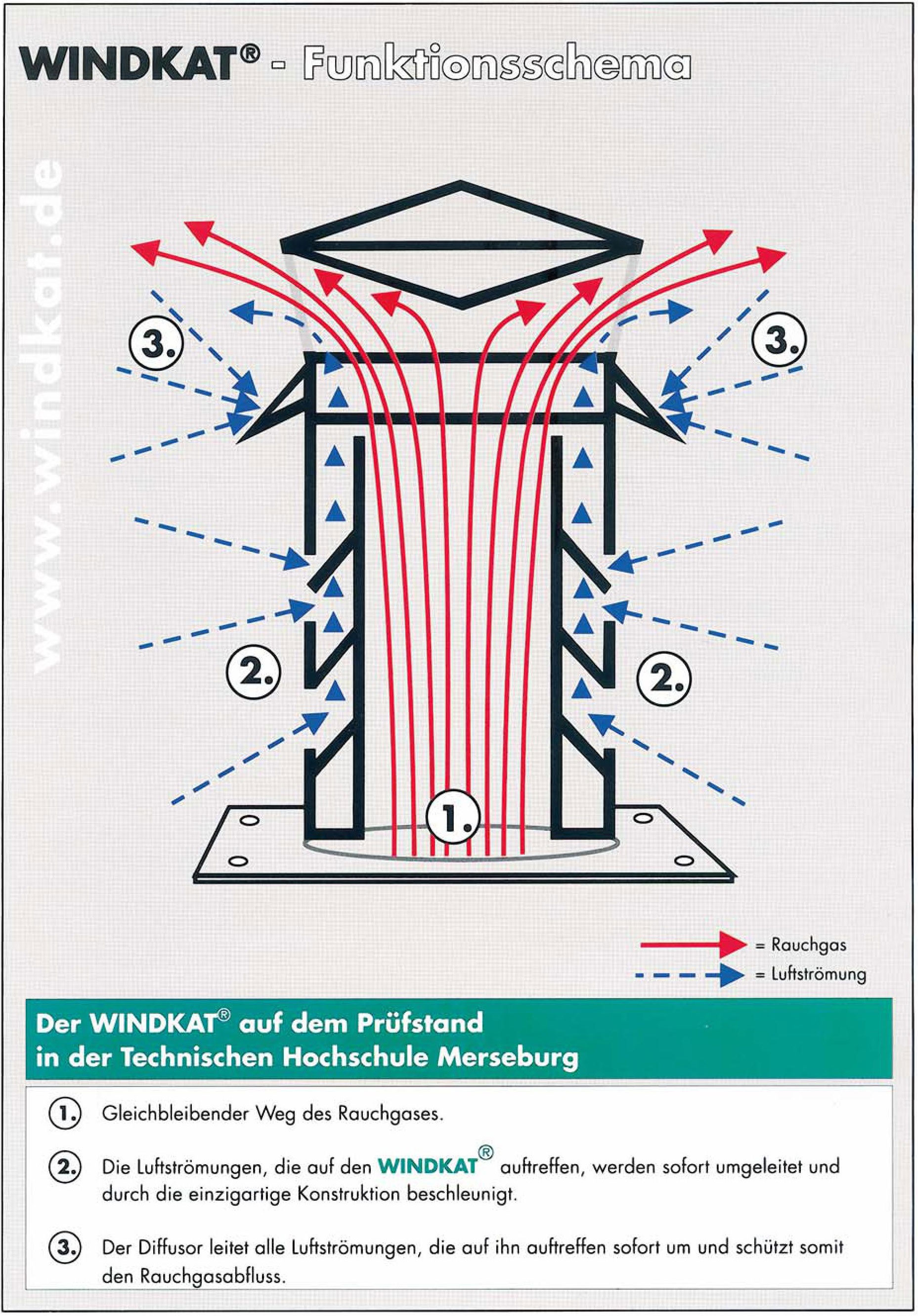 WINDKAT Kaminaufsatz V4A Edelstahl 250mm Stutzen NW246 eckig+ Gitter