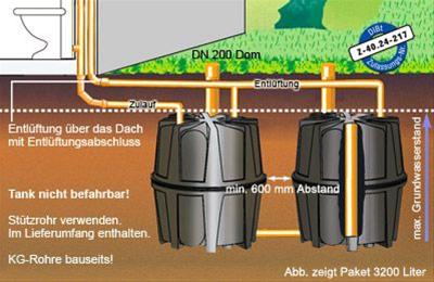 Abwasser Sammelgrube Herkules begehbar mit DIBt 9.600L GRAF 100025