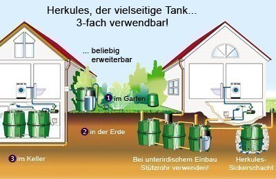 Regenwassertank Herkules 3.200 Liter GRAF / GARANTIA 211001