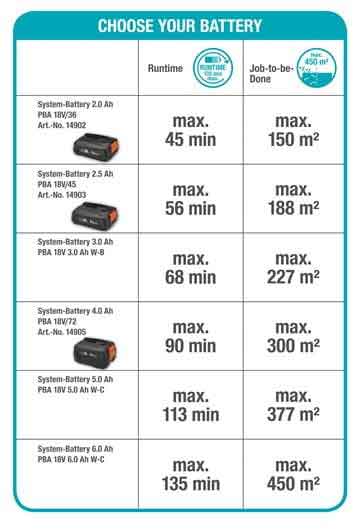 Akku-Heckenschere ComfortCut 60 18V-P4A Ready-To-Use Set