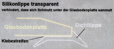 Schmutzlippe zu Funkenschutzplatten / Glasbodenplatten