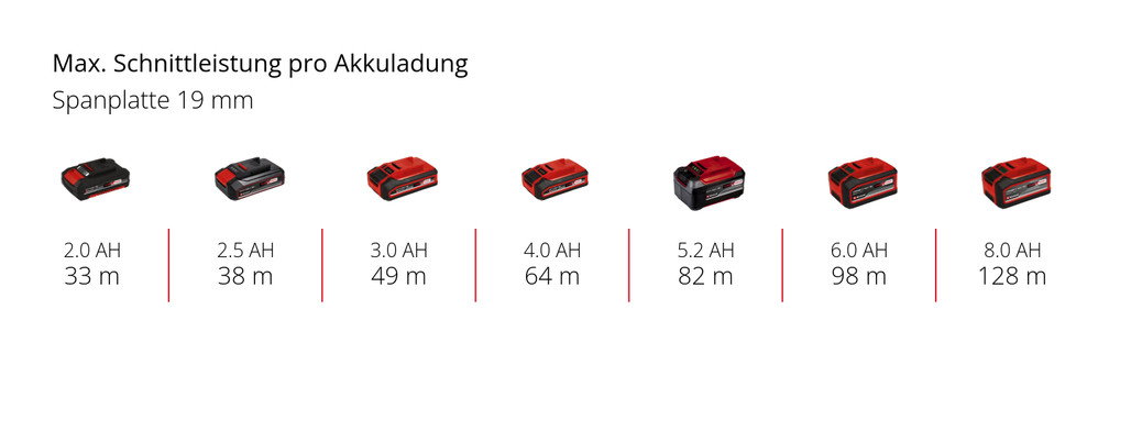 Einhell Akku Handkreissäge TE-CS18/165-1 Li Solo