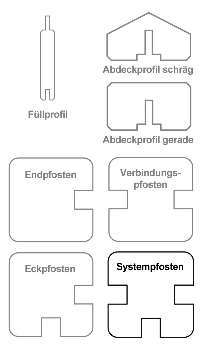 Sichtschutzzaun / Selbstbauzaun Gardo Systempfosten Lärche 180x9x9cm