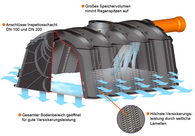 Sicker-Tunnel Set LKW befahrbar 600 Liter GRAF 230020